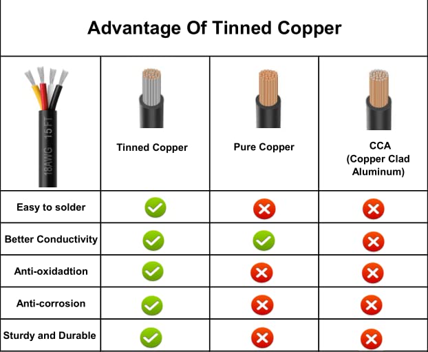 Miniatura 4 de Cable CNC de cadena blindada de 18 AWG (15 pies) UL2464 núcleo de cobre estañado, extremo flexible, calibre 18, 4 núcleos, cable eléctrico para