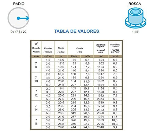 Cañón de riego largo alcance Ambo 1 1/2" | Ángulo de riego 360º | Alcance 16 a 29 mts | Presión de trabajo 1,5 a 5 bar | Conexión 1 1/2" hembra | Fabricado en metal