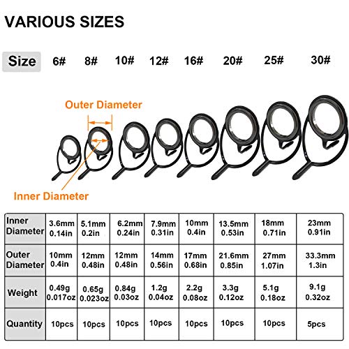 Thkfish Fishing Rod Guides Fishing Rod Repair Kit Baitcasting/Spinning Rod Guides Ceramics Stainless Steel Carbon Guide Repair Black- Frame 75Pcs #TOP4