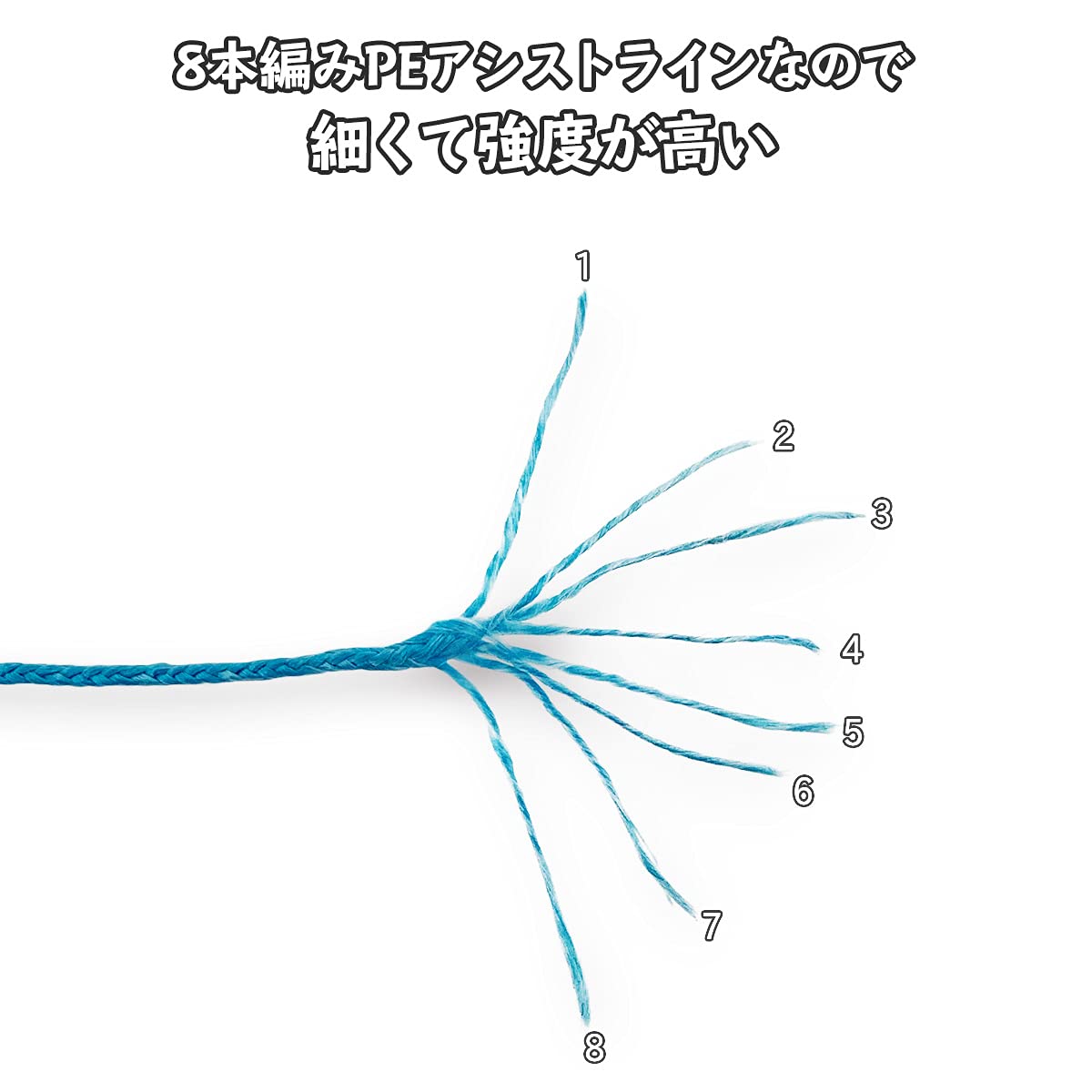アシストライン 楽天市場】セキ糸 PE 0.8号 1号 赤 4本撚 四編 アシストライン