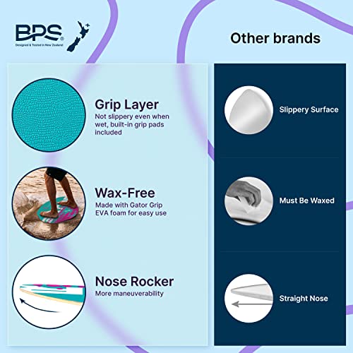 Bps 'Gator' 30" Skim Board - Epoxy Coated Wood Skimboard With Traction Pad - No Wax Needed - Skimboard For Kids And Adults (Flourrescent Blue) #TOP2