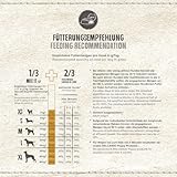BELCANDO Mix It GF [10 kg] Ergänzungsfutter | Trockenfutter für Hunde zur Ergänzung bei Fleischfütterung & Barf | Ergänzungsfutter für Hunde