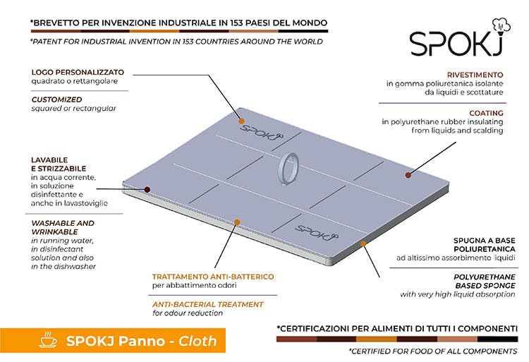 Diagram illustrating SPOKJ sponge features