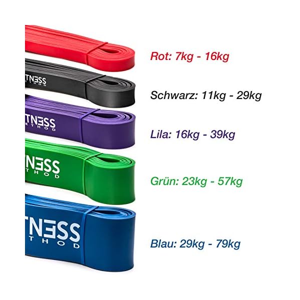 Fitness Method® Resistance Bands - Innovative Widerstandsbänder Set/Einzeln inkl. Tasche + Übungsanleitung-Krafttraining… – Bild 4