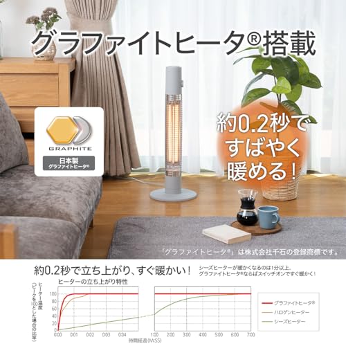 コイズミ グラファイトヒーター KKS-06254/H