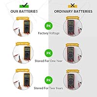 LiCB 10 Pack LR41 AG3 392 384 Battery,Long-Lasting & Leak-Proof,High Capacity 1.5V LR41 Coin & Button Cell Batteries for Digital Thermometer Ornament Hearing Aid Led Watch — image 4