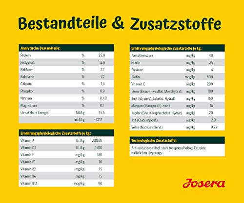 JOSERA YoungStar (5 x 900 g) | Junior | Premium Trockenfutter für wachsende Hunde | Geflügel & Kartoffel | getreidefrei | Welpenfutter für mittlere und große Rassen | Hundefutter | 5er Pack