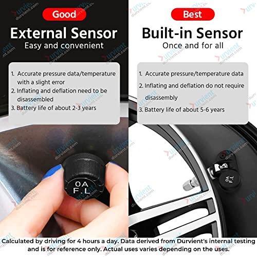 Image of com Solar Powered TPMS Tyre Pressure Monitoring System Dashboard Display (Internal Sensor)