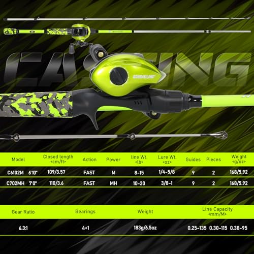 Sougayilang Combo de Caña y Carrete Baitcaster – IM7 Grafito M/MH 2 Piezas, Caña para Viaje, Carrete de Alta Velocidad 6.3:1, Arrastre 18 lb para Bass, Bagre, Trucha y Panfish miniatura 2