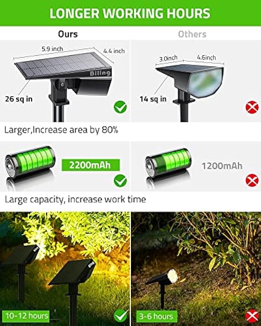 Biling Solar Spot Lights Outdoor, 2-in-1 Solar Landscape Lights 12 LED Bulbs Solar Powered IP67 Waterproof Adjustable Wall Light for Patio Pathway Yard Garden Driveway Pool - Warm White