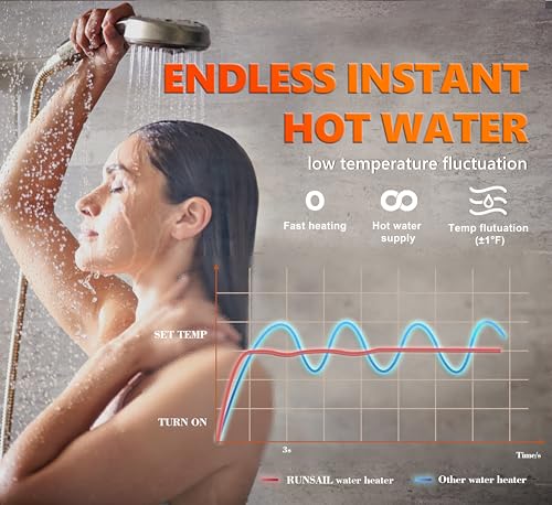 Image of RUNSAIL [Upgraded Version] RV Tankless Water Heater, 65,000 BTU,Max 3.96 GPM, 15 x 15 Inches White Door, Build-in Pressure Relief Valve, Winter-Summer Mode Can be Switched Manually or Automatically