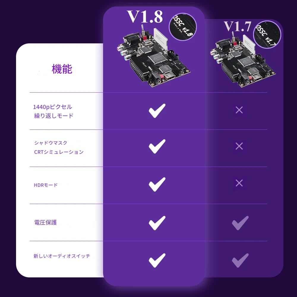 Amazon | zmart Bitfunx OSSC HW V1.8 オープンソーススキャン