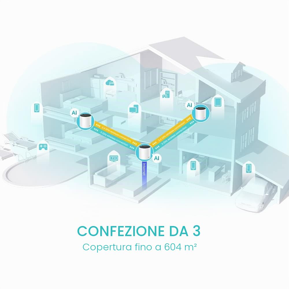TP-Link Deco X55 AX3000 - Set di 3 sistemi Wi-Fi a rete completa, HE160, doppia banda con porte Gigabit, copertura fino a 2,5 m ², connessione fino a 150 dispositivi, funziona con Amazon Alexa,