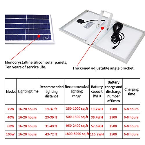 YQL 100W Outdoor LED Solar Street Security Flood Light IP67 Waterproof White 6500K 208 LEDs Auto On/Off Dusk to Dawn Timer with Remote and Bracket for Exterior Roads Yard Garden Pathway Landscape