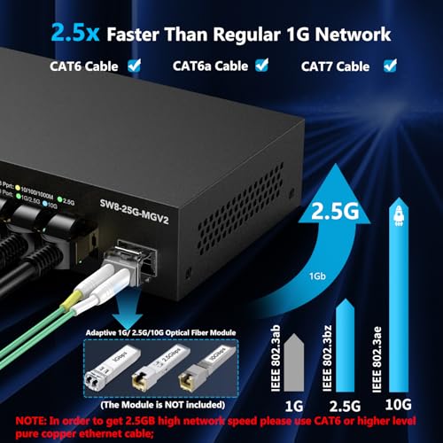 Image of 8 Port 2.5Gb Web Managed Ethernet Network Switch with 8 x 2.5 Gigabit | 1 x 10G SFP+ | Work with 10-100-1000Mbps Devices | 60G Bandwidth | Fanless Quiet Metal Internet Switch