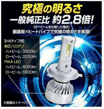 超高照度H4用LEDセット「パッケージ難あり」 超高照度H4用LEDセット「パッケージ難あり」