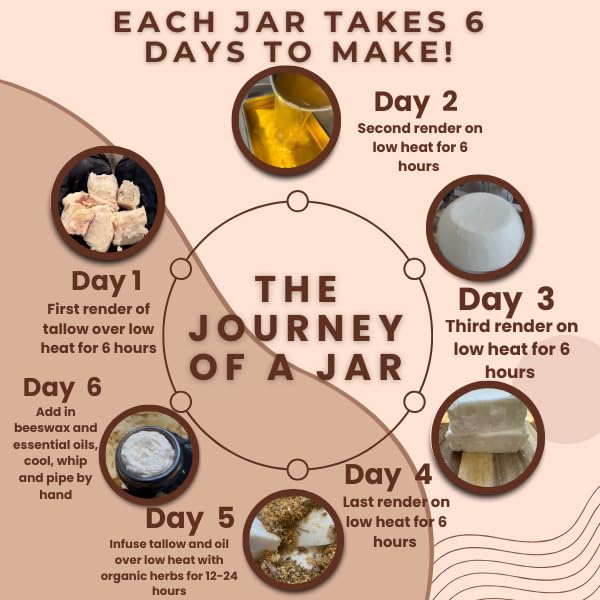 Vanilla Latte Tallow Face Moisturizer – 100% Grass-Fed Whipped Beef Tallow Balm with Coffee & Vanilla – For Dry, Sensitive Skin, Eczema & Psoriasis – Handmade Natural Skincare – 2 oz - Image 5