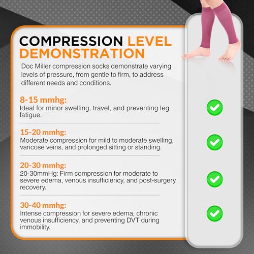 Doc Miller Compression Calf Sleeve for Men & Women – 20-30mmHg Graduated Support for Running, Shin Splints, Calf Strain – Knee High, Small to 6XL Plus Size