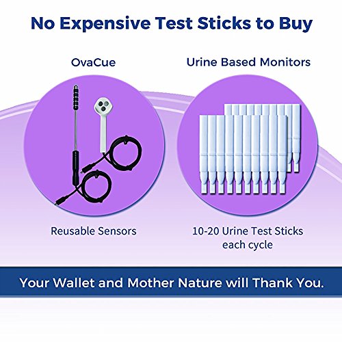 OvaCue Fertility Monitor: Predict Ovulation 7 Days in Advance