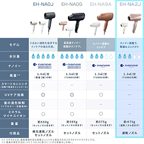 Cuidado Femenino, Personal Care Appliances Imagen adicional