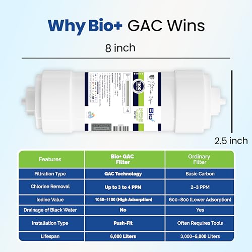 Image of Bio+ Granular Activated Carbon Filter 8 inch - 1100 Iodine Value - 4 Wash Activated Carbon - Superior Filtration for Purified Water - Remove Odors, Chemicals, and Impurities