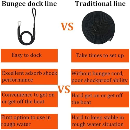 Corde de quai réglable en acier inox pour stabiliser votre ponton