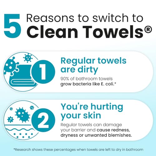 Image of Clean Skin Club Blemish Control Clean Towels XL, Travel Pack,Face Towels, Light Exfoliation for Oily Skin, Eczema Association Accepted Face Towel, TSA-Approved Travel Essential,1 Pack, 10 Ct Total