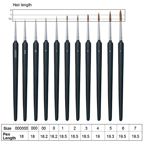 11 Pack Miniature Paint Brushes, Detail Paint Brushes Set with Ergonomic Handle - Suitable for Acrylic Painting, Adults Paint by Numbers, Oil, Watercoloring