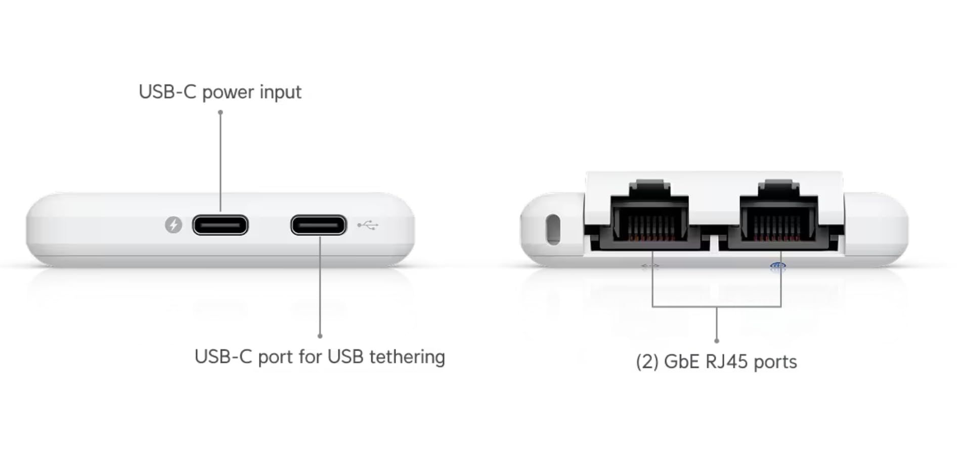 Ubiquiti UniFi UTR - Router de viaje (adaptador de corriente no incluido), ultrafino