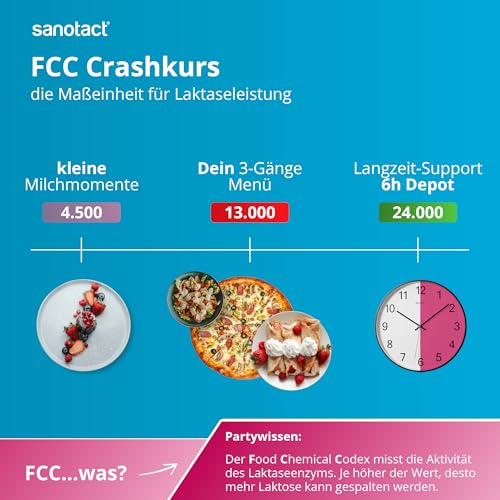 sanotact Laktase Direkt 4.500 Mini-Tabletten – 100 Stück | Für Laktoseintoleranz | Sofortige Wirkung | Ohne Wasser einnehmbar | Praktischer Klickspender 6