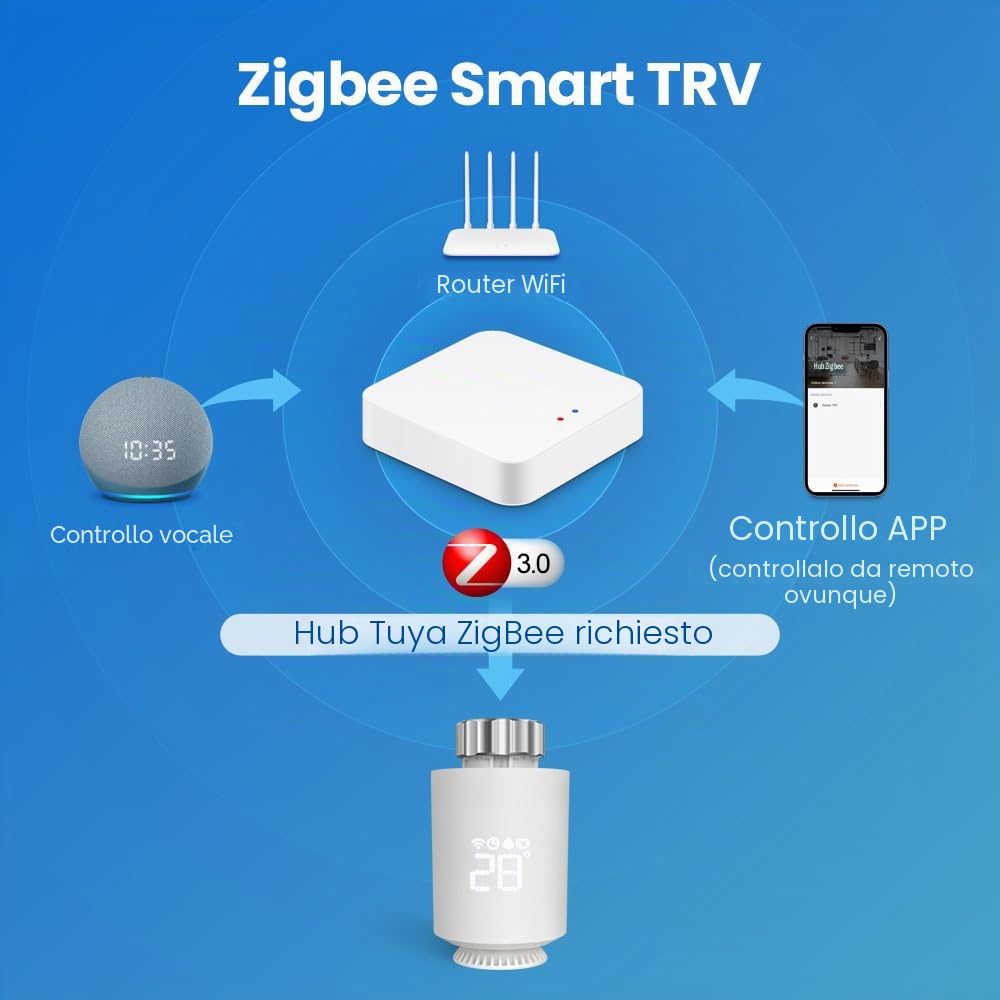 ZigBee 3.0 - Termostato intelligente per riscaldamento con funzione app, compatibile con Amazon Alexa/Home Assistant, termostato Zigbee richiede Zigbee 3.0 Hub (3 pezzi)