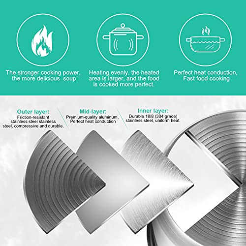 Image of Zonefly for Instant Pot 3 Qt Inner Pot Replacement insert, Stainless Steel Cooking Pot Liner with Polished Surface & Easy to Clean - 3Quart Instapot Rice Cooker Accessories, Includes 2pcs Seal Rings