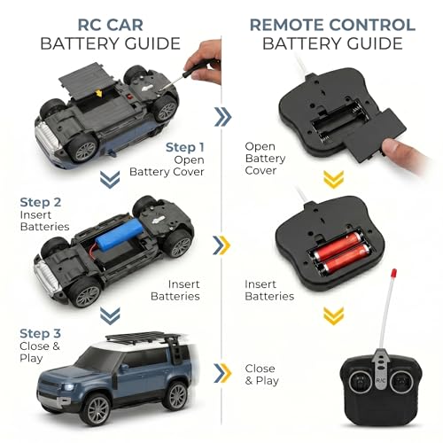 Image of Remote Control Defender Car for Kids with LED Headlights, 4-Way Drive, Openable Ladder & Storage Box | Durable RC SUV Toy with Easy Control Best Birthday Gift for Kids (Blue)