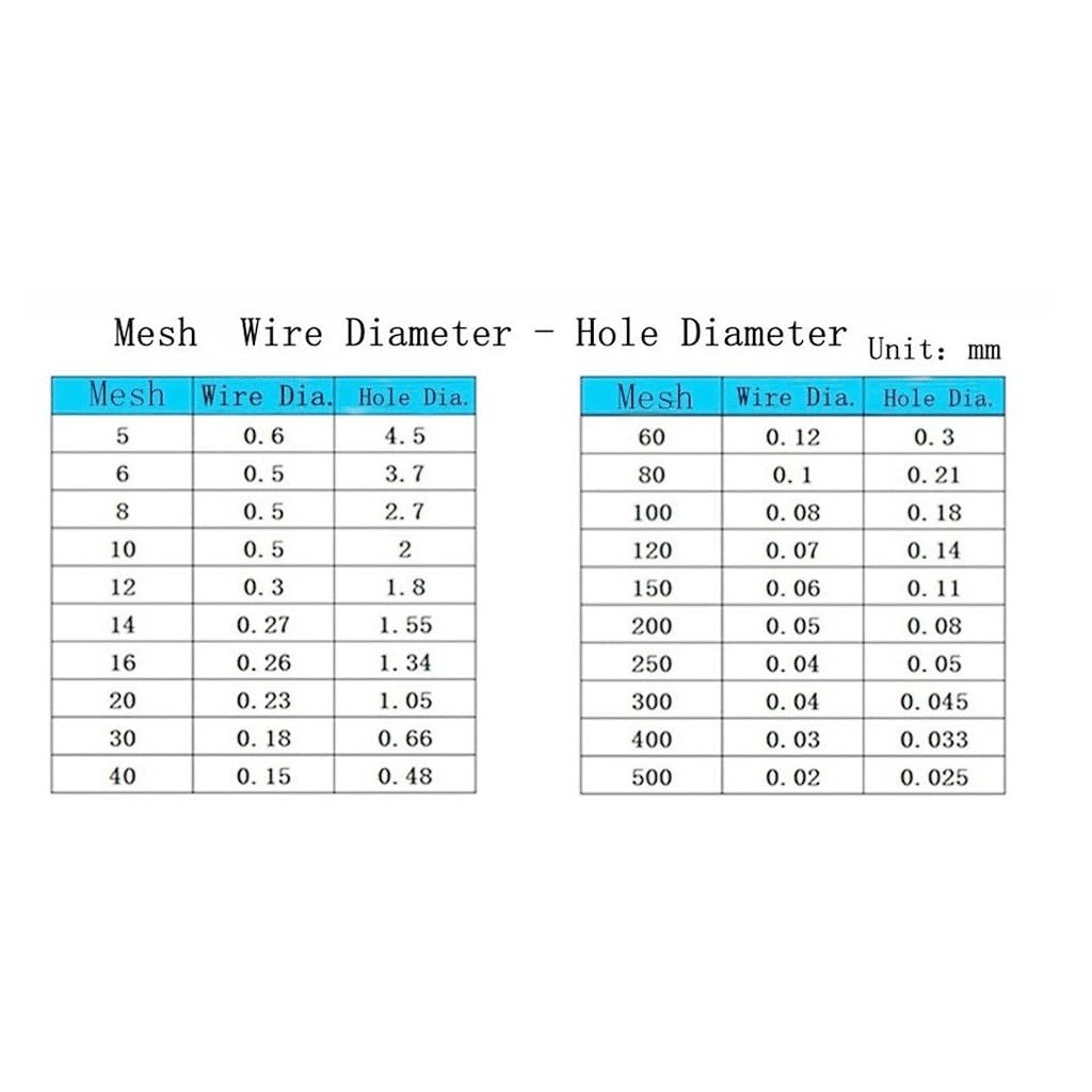 1 x 38 mm Rohr OD K50,5 mm Tri Clamp Inline-Filtersieb – SUS 316 Edelstahl für sanitäre Anwendungen (10 Mesh)