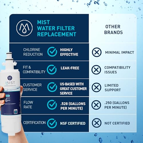 Filtre eau Kenmore 46-9690 solution aux mauvaises odeurs LG - 5