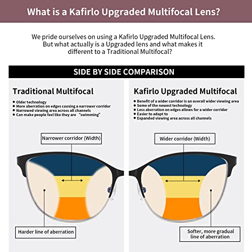 Kafirlo Progressive Multifocal Reading Glasses Women Metal Frame No Line Multifocus Transition Blue Light Blocking Computer Readers Multi Focus Stylish Designer Ladies Lightweight Cateye Eyeglass 1.50 thumb #5