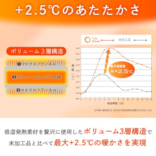 GOKUMIN GOKUMIN 毛布 ブランケット 冬 吸湿発熱 豪華2枚合わせ フランネル素材 極厚 ハイボリューム 丸洗いOK 高密度 ふんわり軽量 掛け布団 布団 の商品画像 5