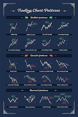 Trading chart templates to improve your trading as a trader Poster - Candlestick Pattern Trader Poster - Stock Market Poster - Charts Wall Street Motivational Artwork Home Office Decor (No Frame)