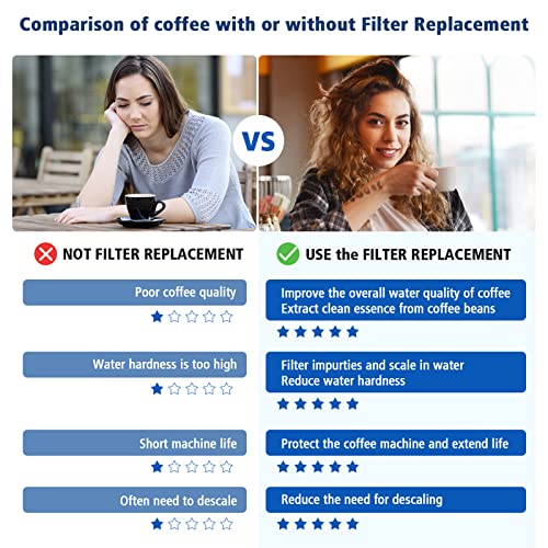 Replacement Water Filter for Breville Barista Touch Espresso Machine BES880 BES881, Barista Pro BES878, Oracle Touch BES990, Oracle BES980, Dual Boiler BES920 Bambino ClaroSwiss Sage, BES008WHT0NUC1