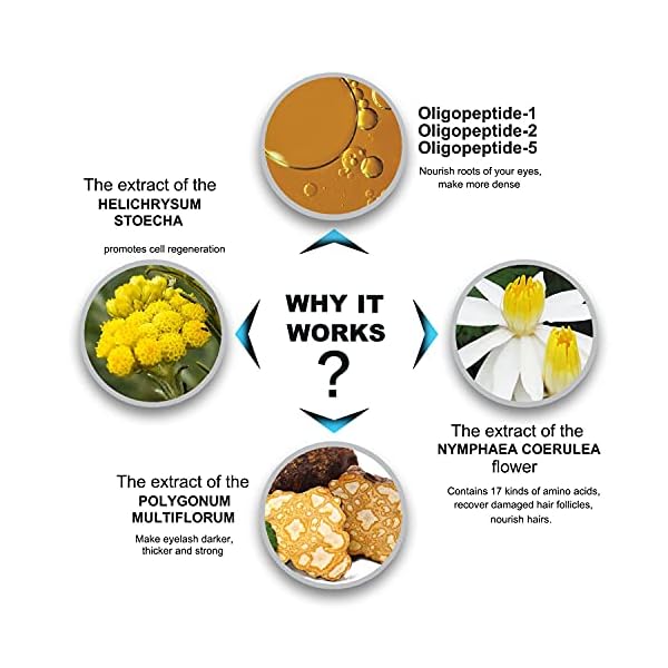 Eyelash-Growth-Serum-Krucasano-Eyebrow-Enhancer-Lash-Serum-for-Longer-Fuller-Lashes-Brow-Thicker-Pure-Plant-Extracts-Lash-Enhancing-Serum-3ml Eyelash Growth Serum, Krucasano Eyebrow Enhancer Lash Serum for Longer Fuller Lashes & Brow Thicker, Pure Plant Extracts Lash Enhancing Serum, 3ml, 0.1 Fl Oz (Pack of 1)