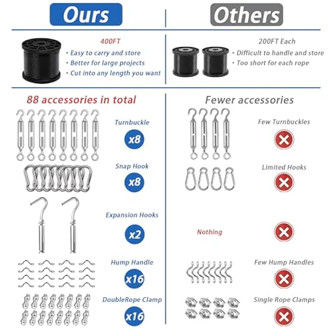 String Light Hanging Kit with 400FT Vinyl Coated 304 Stainless Steel Wire Rope, Globe String Light Suspension Kit, Outdoor Light Guide Wire Kit Included Turnbuckles, Enough Accessories, Use Manual