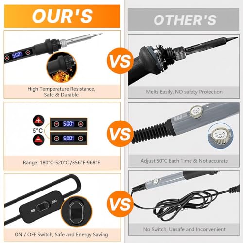 Image of 12-in-1 Soldering Iron Tool Kit 80W Fast Heat up LCD Soldering Gun Welding Tools with ON /OFF Switch, 180-500C Adjustable Temp Range, Includes Tips, Desoldering Pump, Stand, Tweezers (12-in-1)