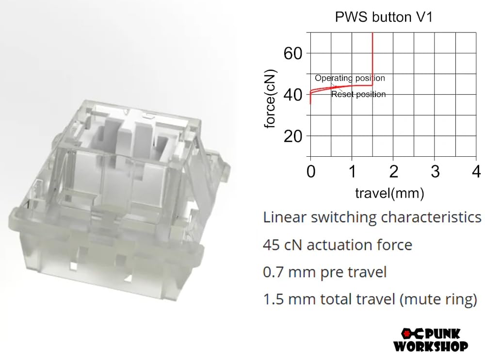 Amazon | 1個 30mm と 14個 24mm パンクワークショップ 新型メカニカル