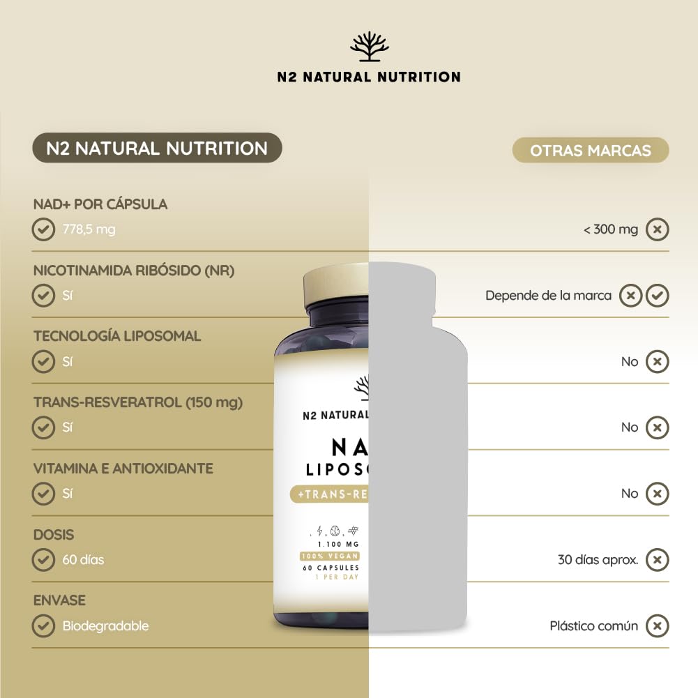 NAD Resveratrol 1100 mg. Fórmula Liposomal con Nicotinamide Riboside, Niacina y Vitamina E, Antiedad, Bienestar Cognitivo, Vitalidad y Salud Celular. N2 Natural Nutrition