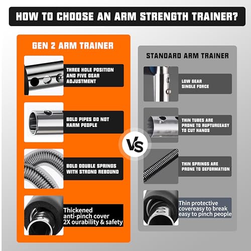 Image of Chest Workout Equipment, Twister arm Trainer, Adjustable 5 Resistance Levels Ergonomic Home Gym Equipment, Chest Workout Equipment for Daily Fitness and Muscle Building Training