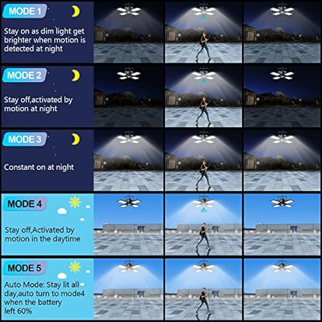 Solar Shed Light Outdoor Indoor Solar Powered Motion Sensor Pendant Light,144LED 1200LM Daytime Work with 5 Modes & Remote Control 4 Heads IP65 Waterproof for Garage Barn Shop 2 Pack