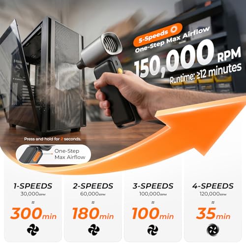 35% Off DooGooCoo M200X Electric Air Duster - Image 4