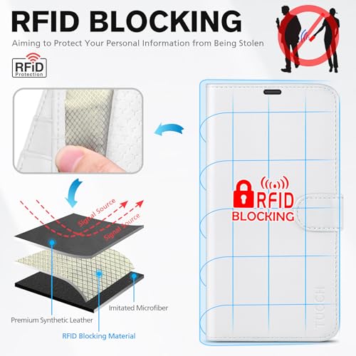 Coque iPhone 16 Pro Antichoc Étui Portefeuille RFID Protection Cuir Blanc