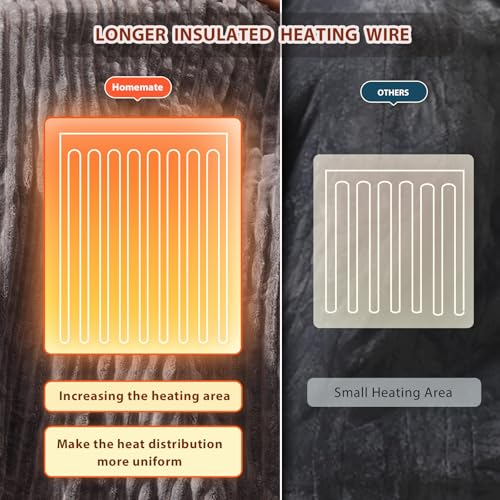 Image of Homemate Electric Heated Blanket King Size - 100 inchx90 inch Heating Blanket King Size Dual Control 1 /2 /4 /6 /8 Hours Auto-Off 10 Heat Level Over-Heat Protection Soft Flannel Sherpa ETL Certification