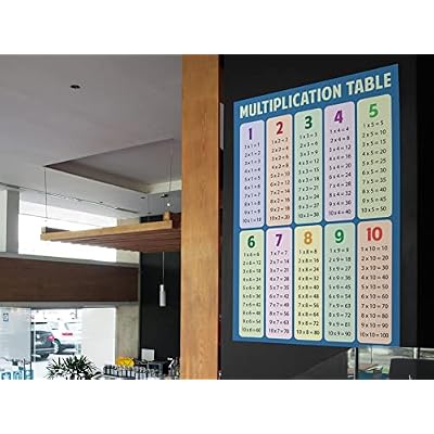 Math Table Blue Poster Foundry Math Multiplication Table Blue Educational Chart India ...